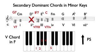 Secondary Dominants Chords in Minor Keys [upl. by Jasun]