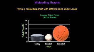 Identifying Misleading Graphs  Konst Math [upl. by Whyte]