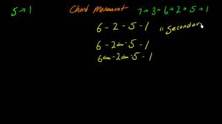 Understanding how chords move part 3  secondary dominants [upl. by Gonroff]