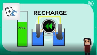 ScienceLoop Les batteries Lithiumion comment ça marche  13 [upl. by Demmahum]