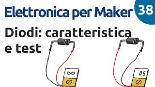 Diodi caratteristica datasheet e verifica con il tester  Elettronica per Maker  Video 38 [upl. by Enilorac]