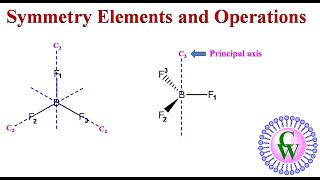 Symmetry elements and operations [upl. by Isteb]