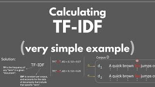 Calculate TFIDF in NLP Simple Example [upl. by Chiquita]