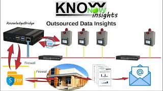 KnowNow  Step 3  Insights [upl. by Klinger779]